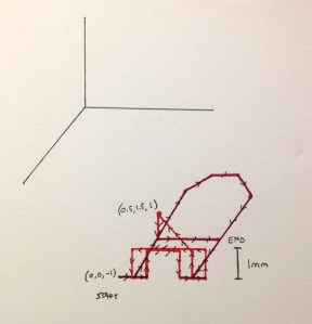 Fleshing out the concept on paper before moving over to Blender.